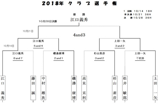 リンク